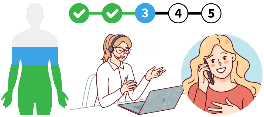 Identity Recovery and Restoration